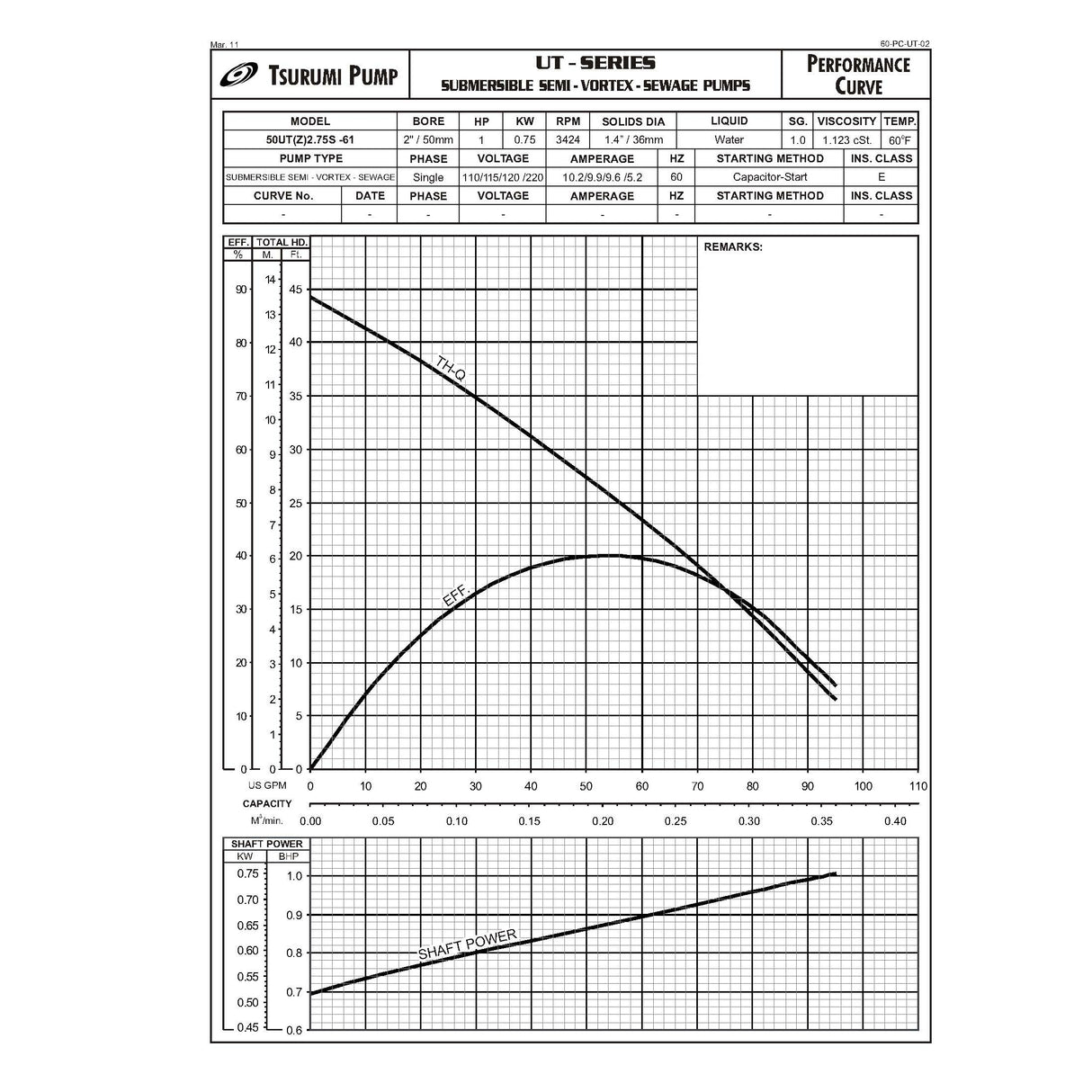 Tsurumi 50UT2.75S Sump Pump