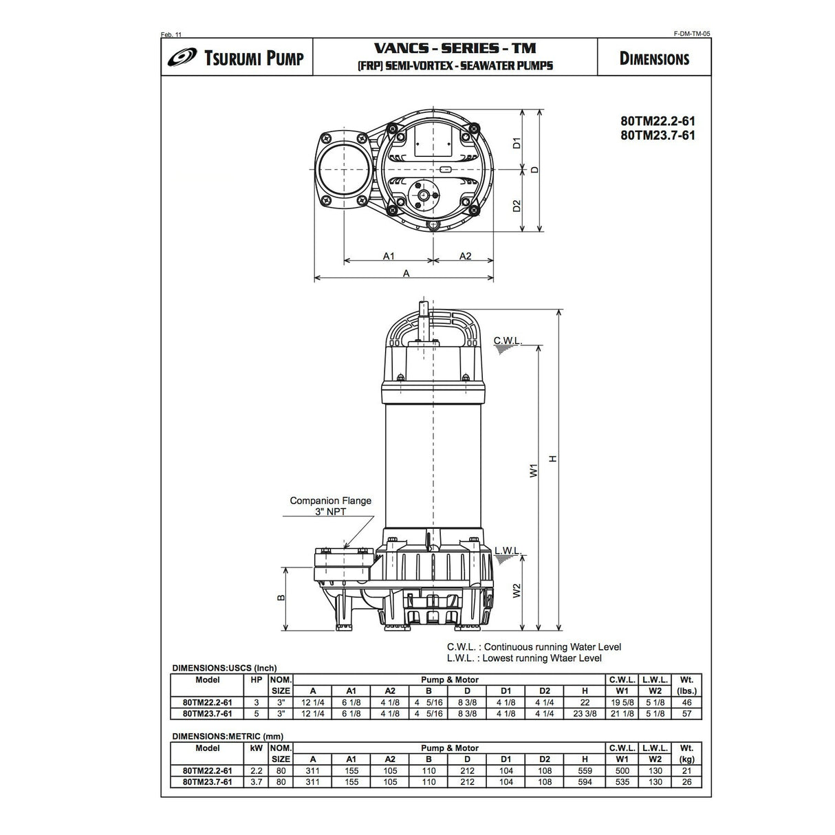 Tsurumi 80TM23.7 Titanium Sump Pump