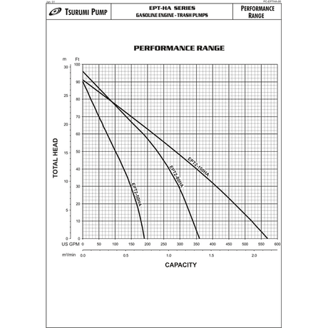 Tsurumi EPT3-100HA Gasoline Trash Pump