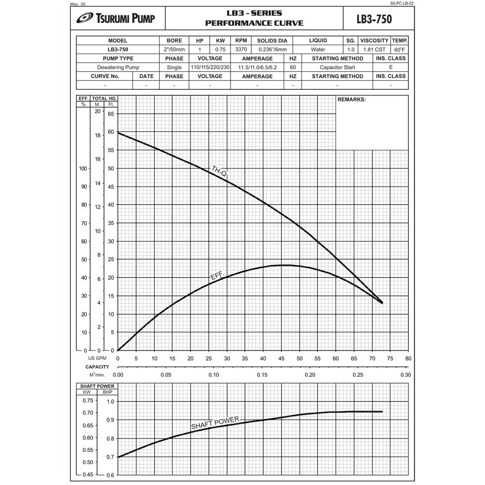 Tsurumi LB-800 Sump Pump - 1/220V