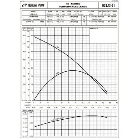 Tsurumi HS2.4S Sump Pump