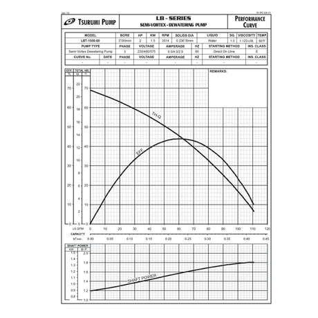 Tsurumi LB(T)-1500 Sump Pump