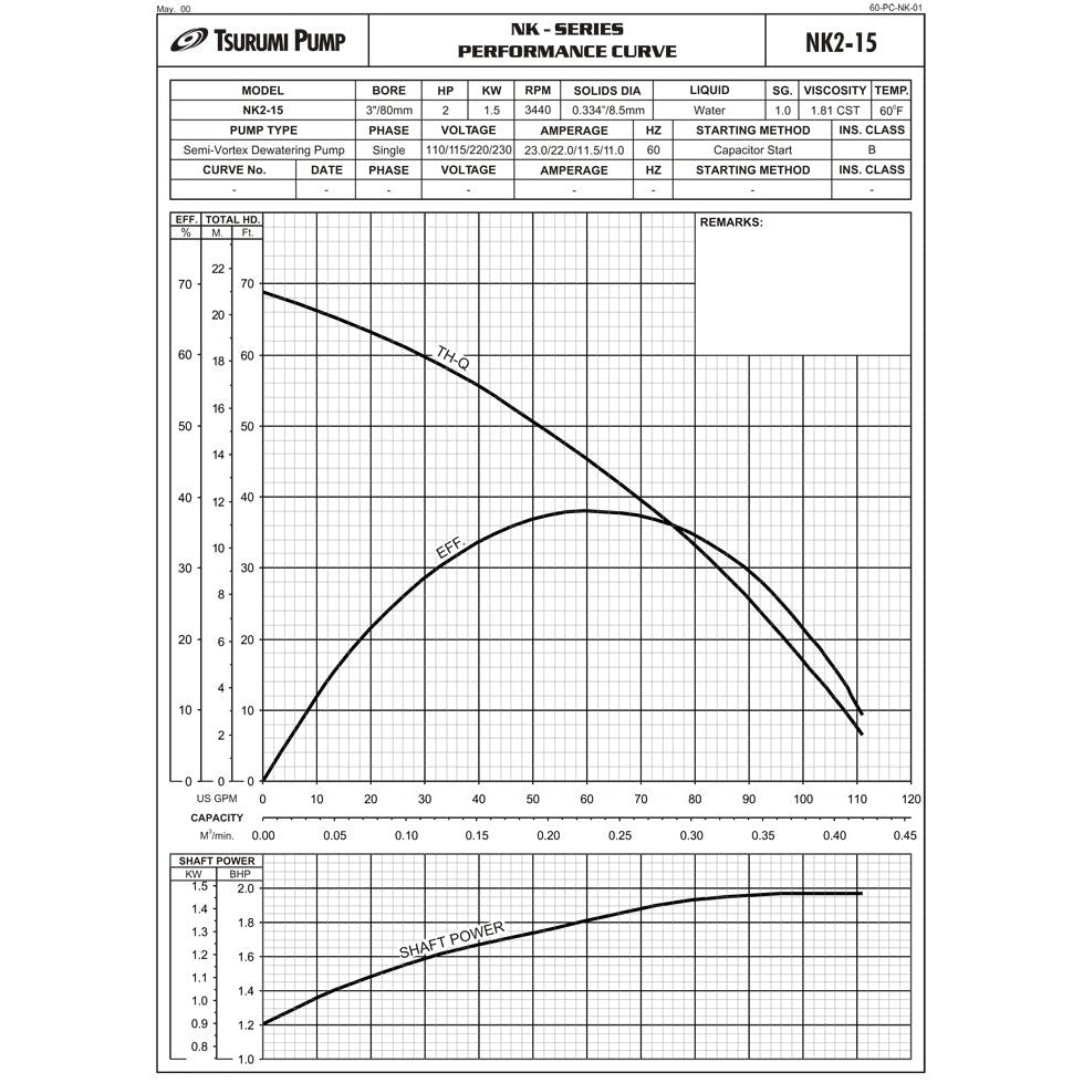 Tsurumi NK2-15 Sump Pump