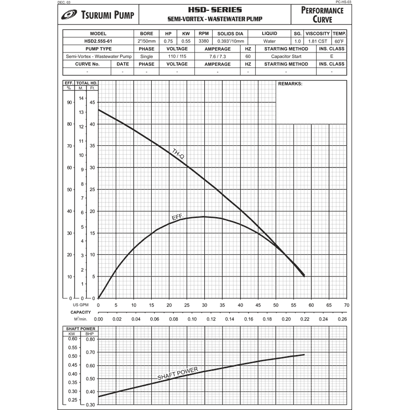 Tsurumi HSD2.55S Sump Pump.