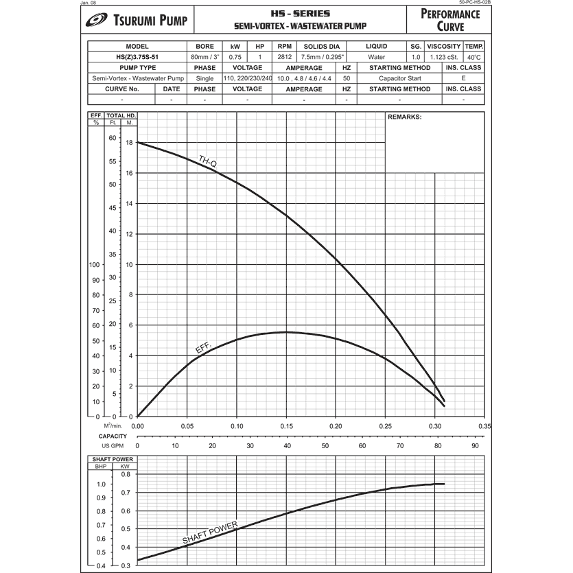 Tsurumi HS3.75S Sump Pump