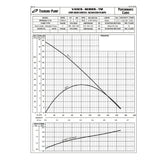 Tsurumi 80TM21.5 3/220-460V, titanium sump pump