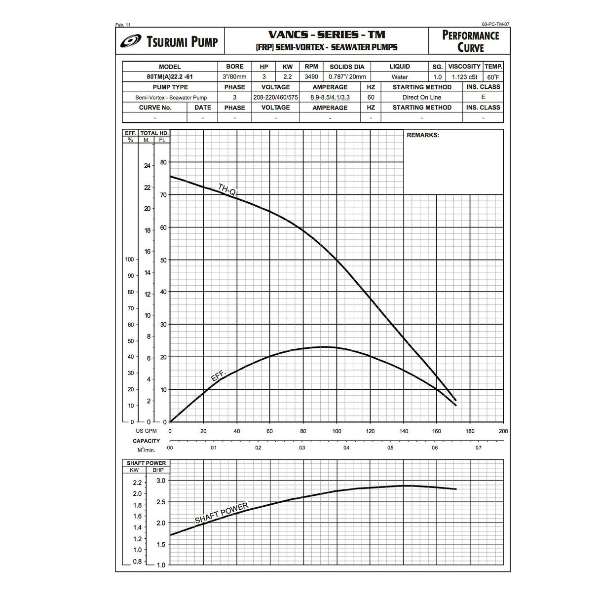 Tsurumi 80TM22.2 3/220-460V, Titanium Sump Pump