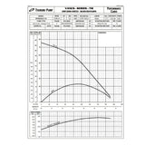 Tsurumi 80TM22.2 3/220-460V, Titanium Sump Pump