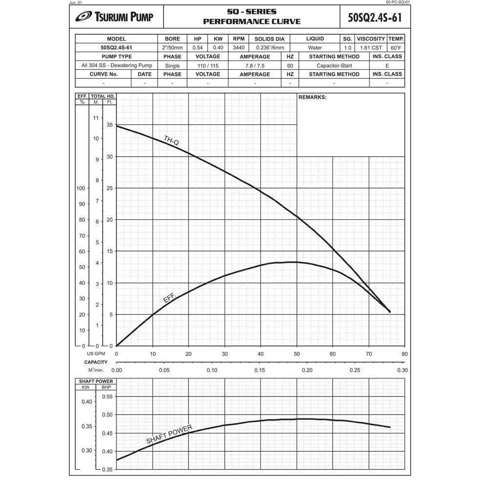 Tsurumi 50SQ2.4S Stainless Steel Sump Pump