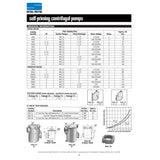 Sta-Rite DHE 1 H.P. 1/115-220V, Self Priming Centrifugal Pump with a 1-1/2" discharge.