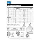 Sta-Rite DHF 1 1/2 H/P/ 1/110-220V, Self Priming Centrifugal Pump with a 1 1/2" discharge.