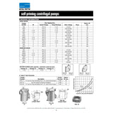 Sta-Rite DMH 3 H.P. 1/220V, Self Priming Centrifugal Pump with a 2" discharge.