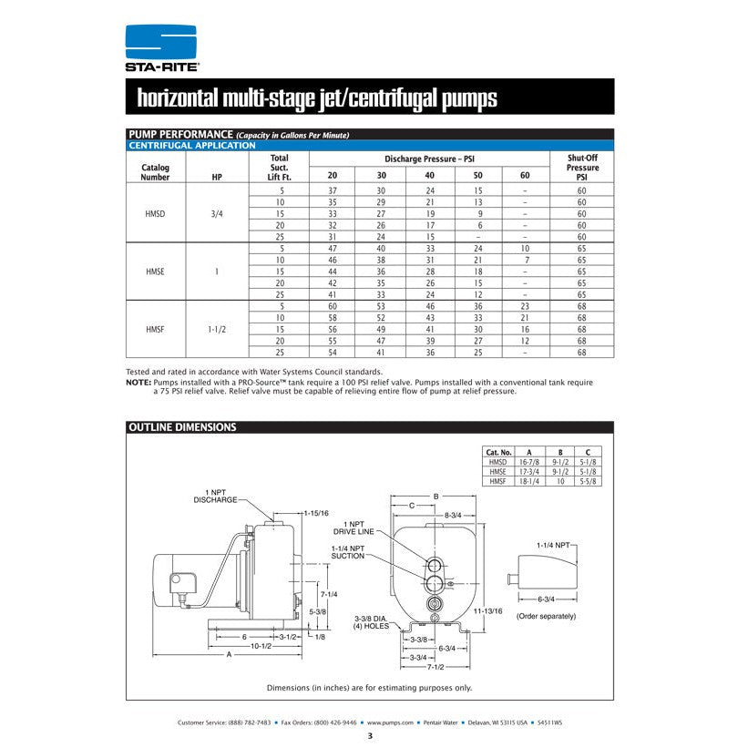 Sta-Rite HMSE 1 H.P. 1/115-220V, Horizontal Multi-Stage DeepWell Jet Pump with a 1" discharge.