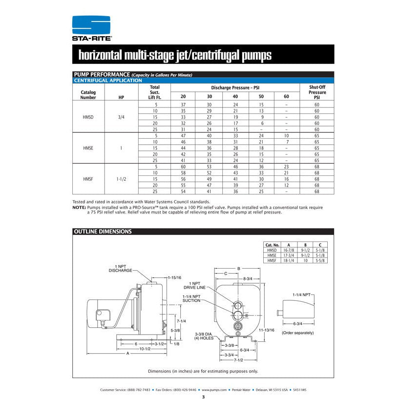 Sta-Rite HMSF 1 1/2 H.P. 1/115-220V, Horizontal Multi-Stage Deep Well Jet Pump with a 1" discharge.