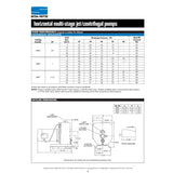 Sta-Rite HMSF 1 1/2 H.P. 1/115-220V, Horizontal Multi-Stage Deep Well Jet Pump with a 1" discharge.