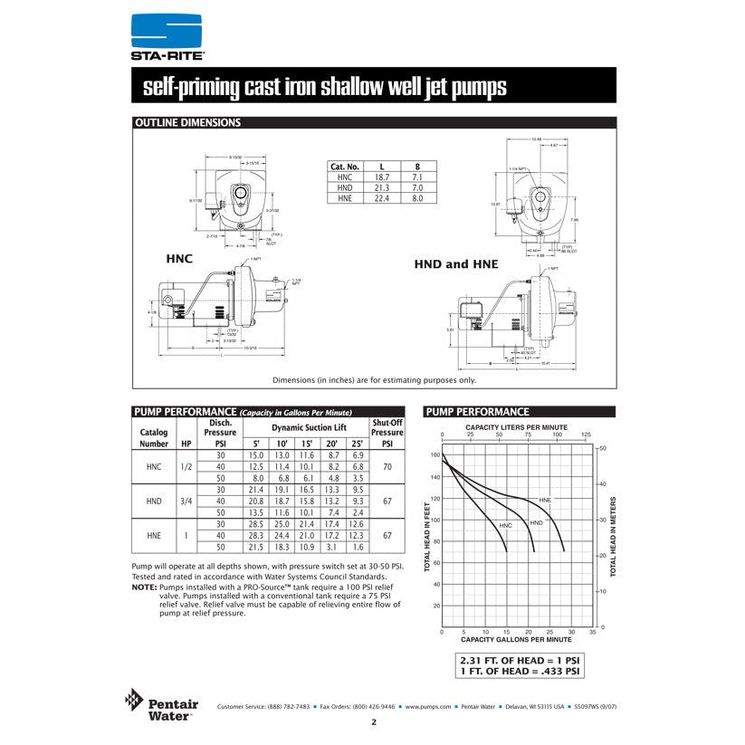 Sta-Rite HNE 1 H.P. 1/115-220V, Shallow Well Jet Pump with a 1" discharge.