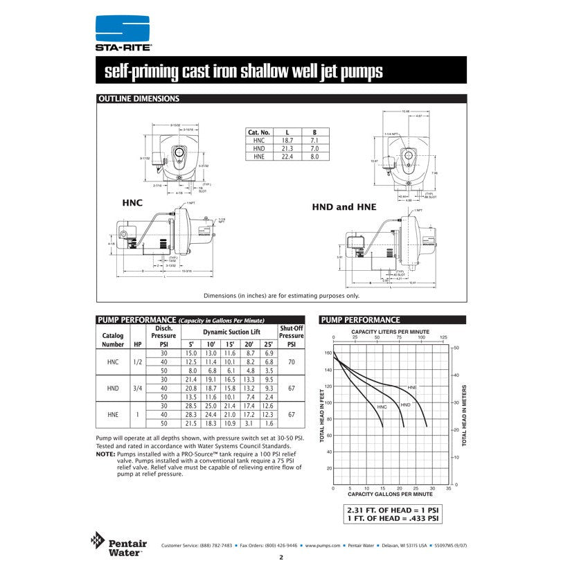 Sta-Rite HND 3/4 H.P. 1/115-220V, Shallow Well Jet Pump with a 1" discharge.