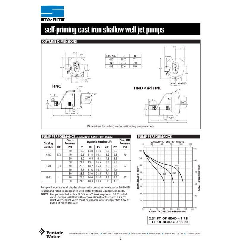 Sta-Rite HNC 1/2 H.P. 1/115-220V, Shallow Well Jet Pump with a 1" discharge.