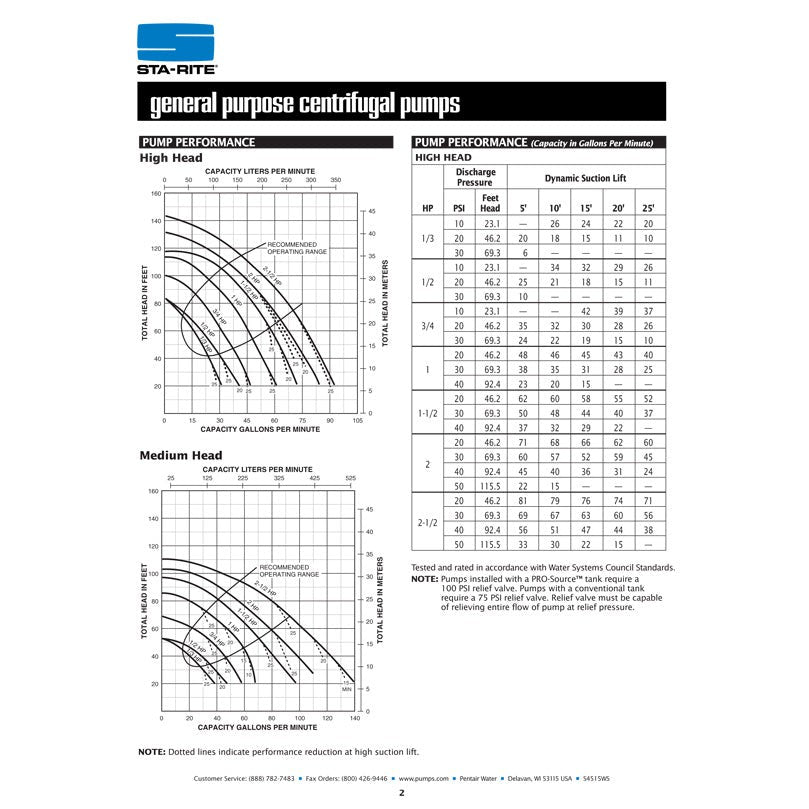 Sta-Rite JBHD3 3/4 H.P. 3/220-460V, Centrifugal Pressure Boosting Pump with a 1" discharge.