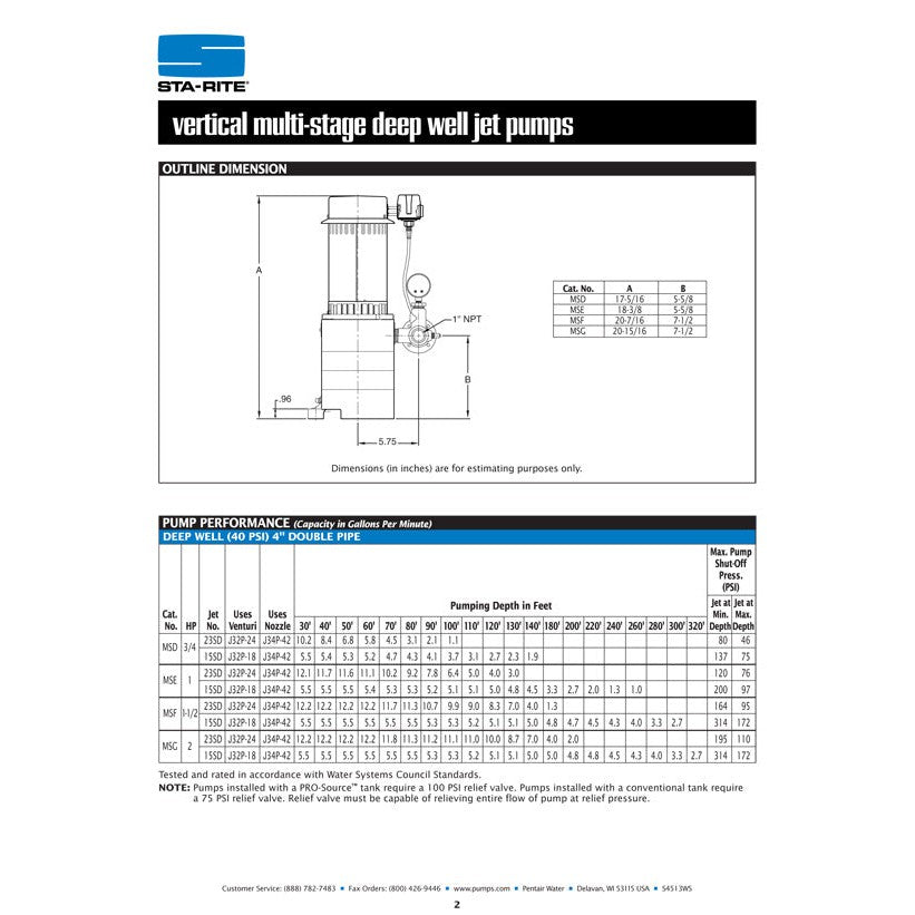 Sta-Rite MSF 1 1/2 H.P. 1/115-220V, Vertical Multi-Stage Deep Well Jet Pump.