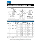 Sta-Rite PLD 3/4 H.P. 1/115-220V, Deep Well Jet Pump., with a 1" discharge