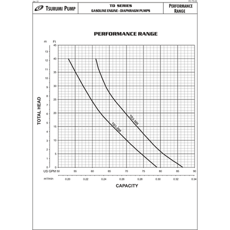Tsurumi TD5-200 Diaphragm Pump