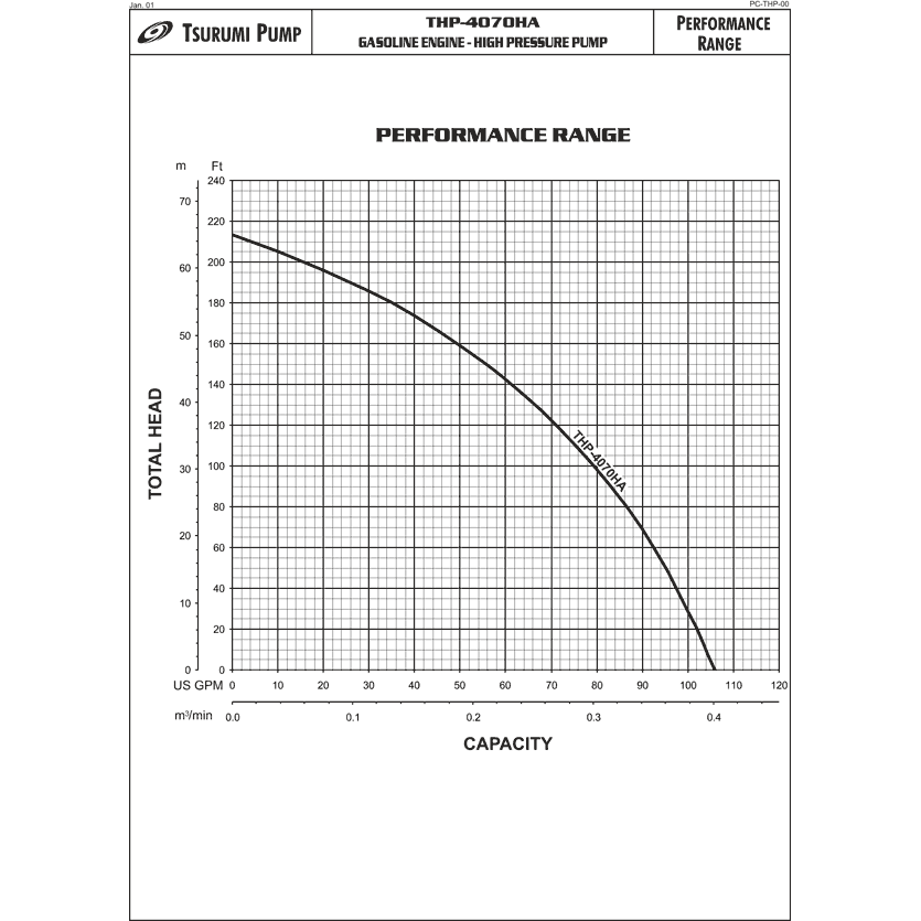 Tsurumi THP-4070 Gas Engine Pump