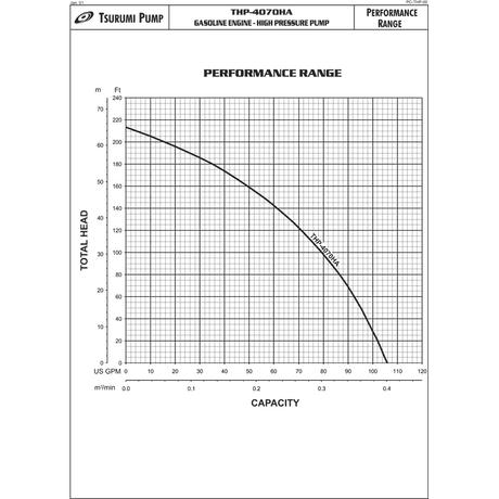 Tsurumi THP-4070 Gas Engine Pump