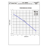 Tsurumi 50UT2.4S Sump Pump